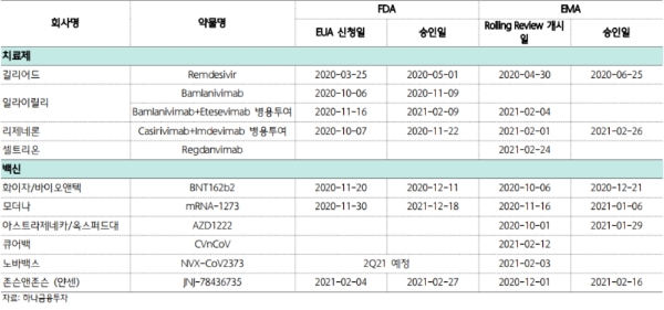 셀트리온 재고 또 불이 났나? … 유럽 코로나 치료제 ‘레시로나’사용 권고, 가치 10.6 조원?