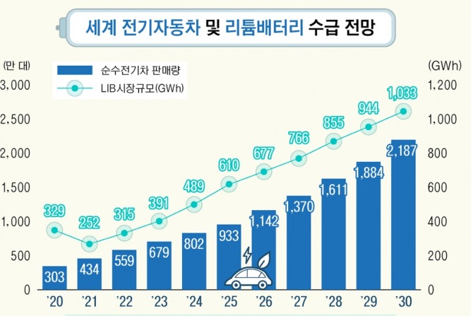 자료=글로벌이코노믹