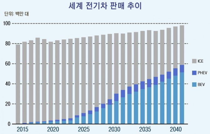 자료=글로벌이코노믹