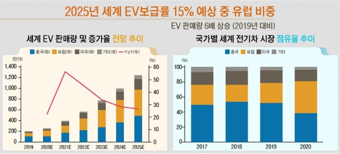 자료=글로벌이코노믹