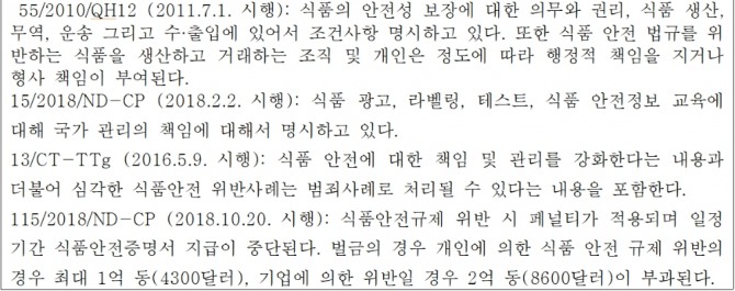 자료=Thu Vien Phap Luat