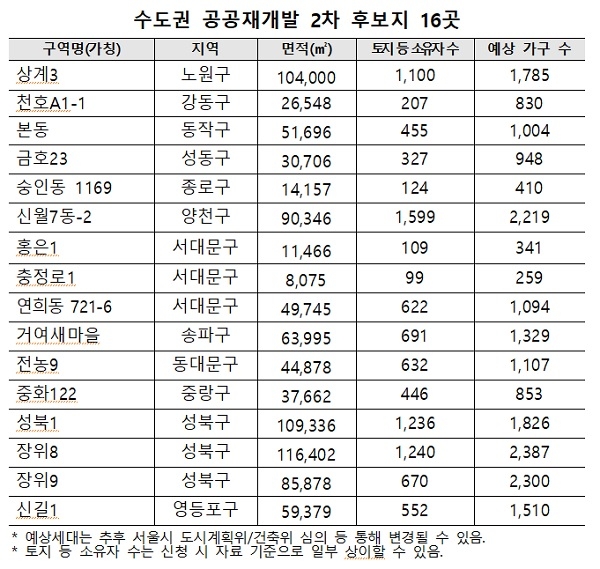 자료=국토교통부