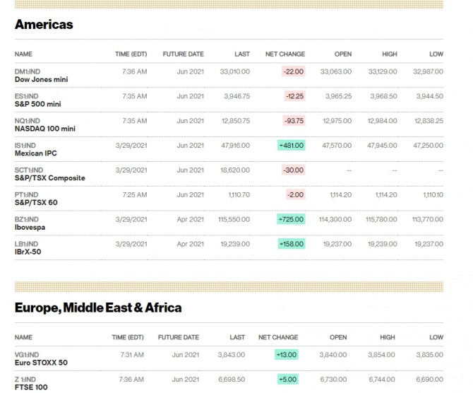 뉴욕증시 나스닥 다우 주가지수 선물 시세 
