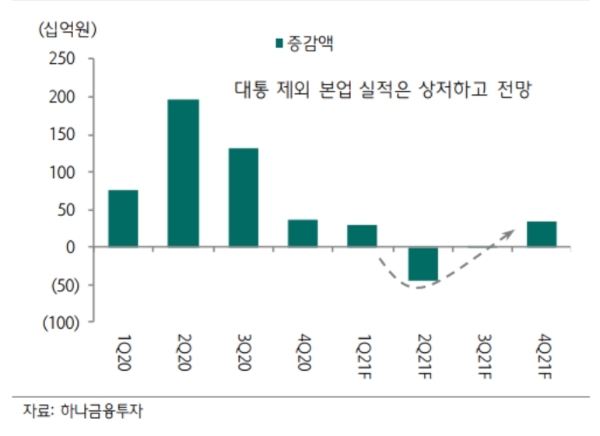 올해 실적은 상저하고 흐름, 자료=하나금융투자