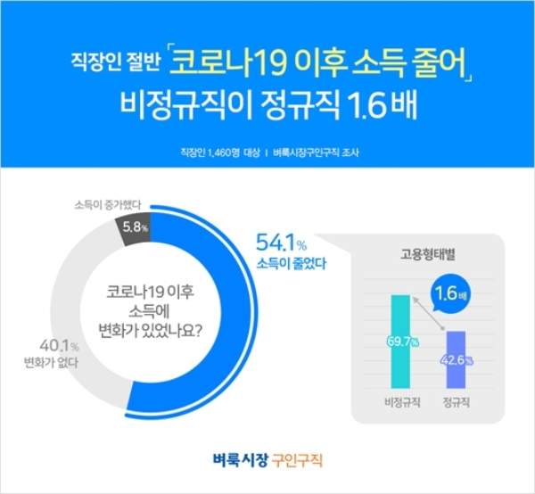 자료=벼룩시장 구인구직