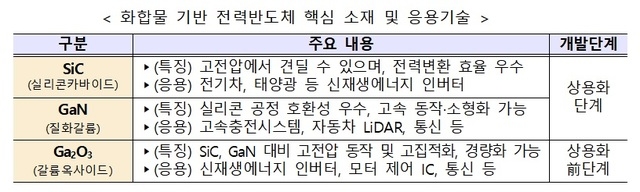 자료=산업통상자원부