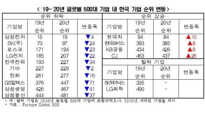 자료=한국경제연구원