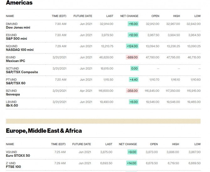 미국 뉴욕증시 나스닥 다우지수 주가지수 선물 실시간 시세  
