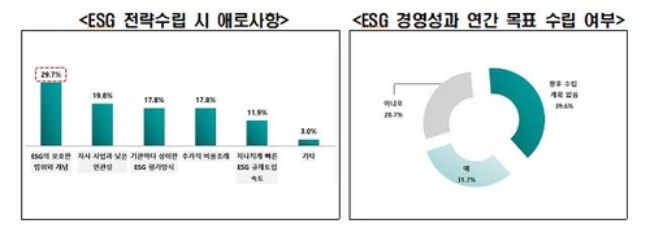 자료=전경련 