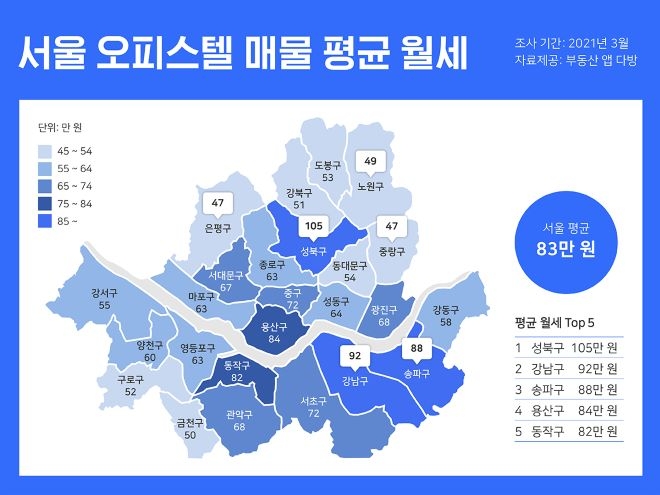 3월 서울 오피스텔 매물 평균 월세. 자료=다방