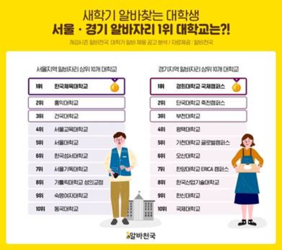 자료=알바천국