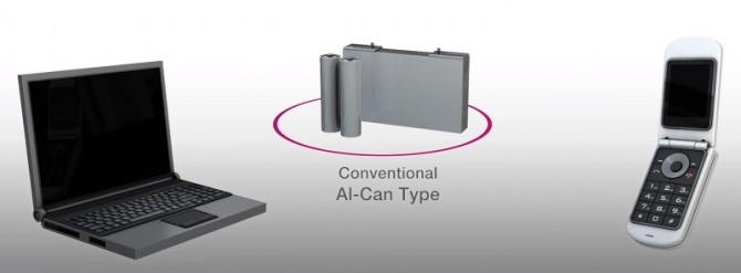 리튬이온이차전지(가운데)와 이를 에너지원으로 사용하는 노트북핸드폰의 이미지. 사진=LG에너지솔루션 홍보 동영상 캡처