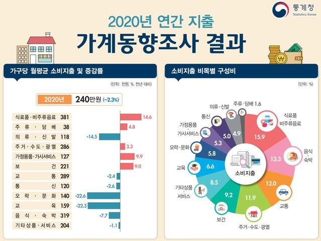 자료=통계청