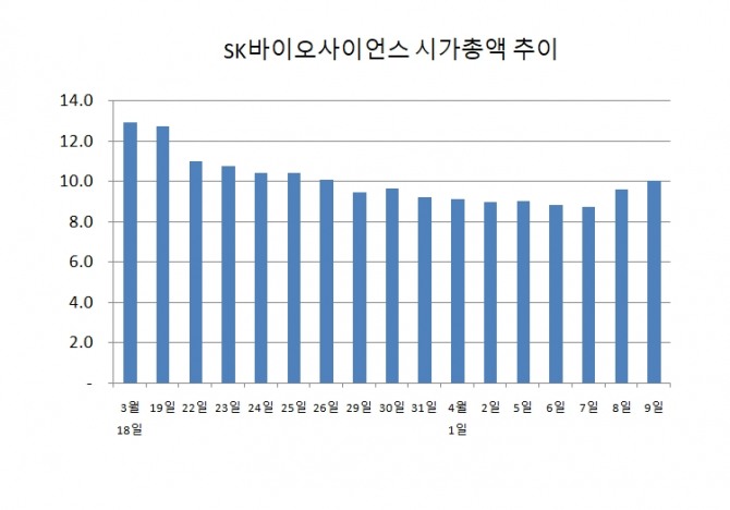 자료=한국거래소