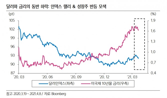 자료=삼성증권