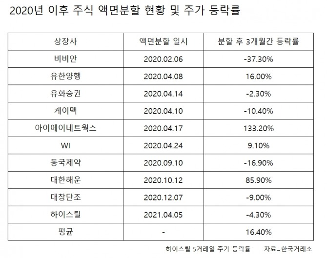 자료=한국거래소