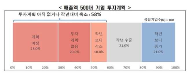 자료=한국경제연구원