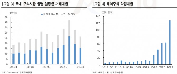 자료=한국투자증권