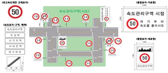 교통안전 시설 설치 예시도. 사진=뉴시스