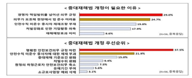 자료=한국경제연구원