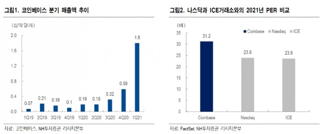 자료=NH투자증권