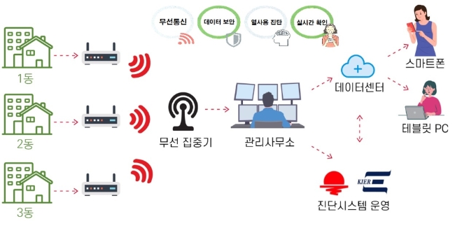 한국지역난방공사의 차세대 스마트미터 시스템 구성도. 사진=한국지역난방공사 