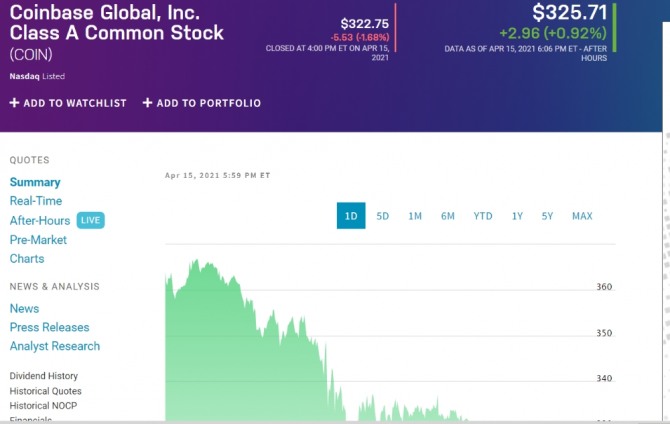 미국 뉴욕증시 코인베이스 마감 주가  