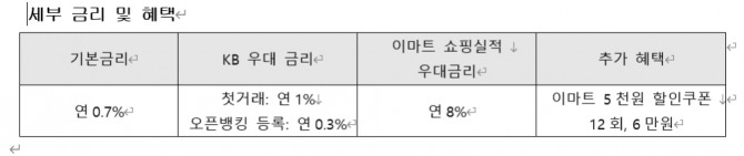 ‘이마트 국민 적금’세제 혜택.