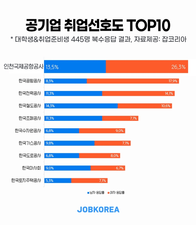 자료=잡코리아