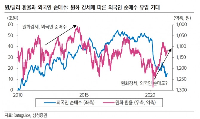 자료=삼성증권