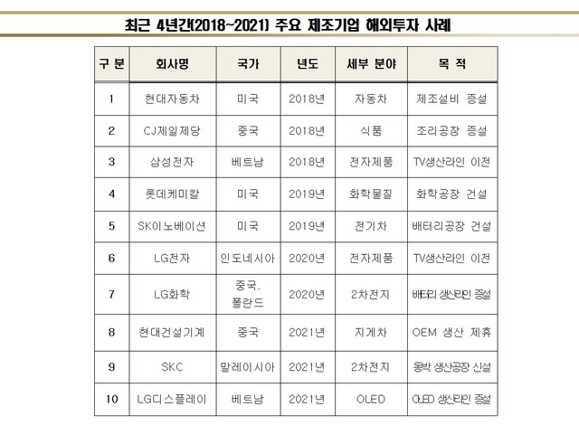 자료=한국경제연구원