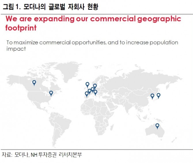 자료=NH투자증권