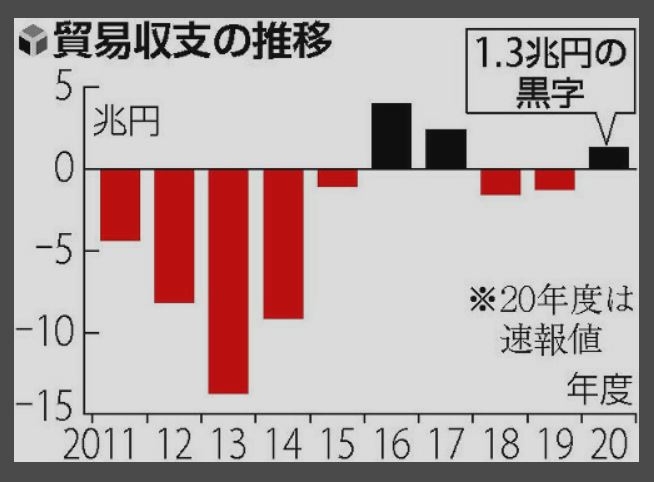 일본 재무성이 발표한 2020년 무역통계(예비보고서). 자료=야후 파이낸스