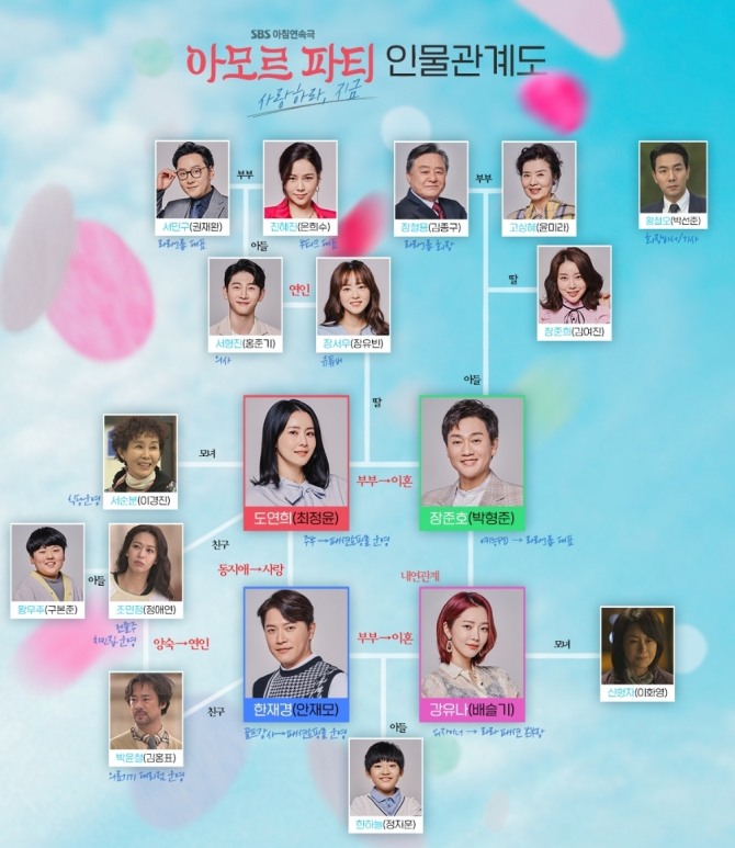 SBS 아침드라마 '아모르 파티' 인물관계도. 사진=SBS