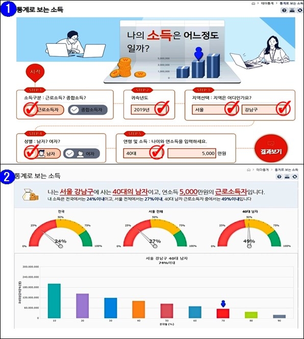 자료=국세청