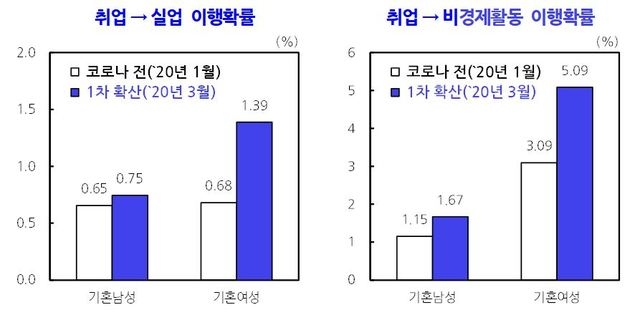 자료=한국개발연구원