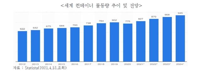 자료=무역협회