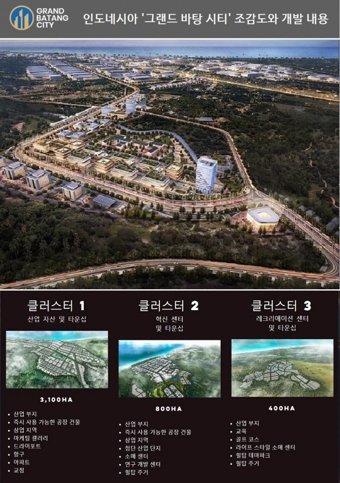 자료=그랜드 바탕 시티(Grand Batang City) 홈페이지 기반 그래픽 처리