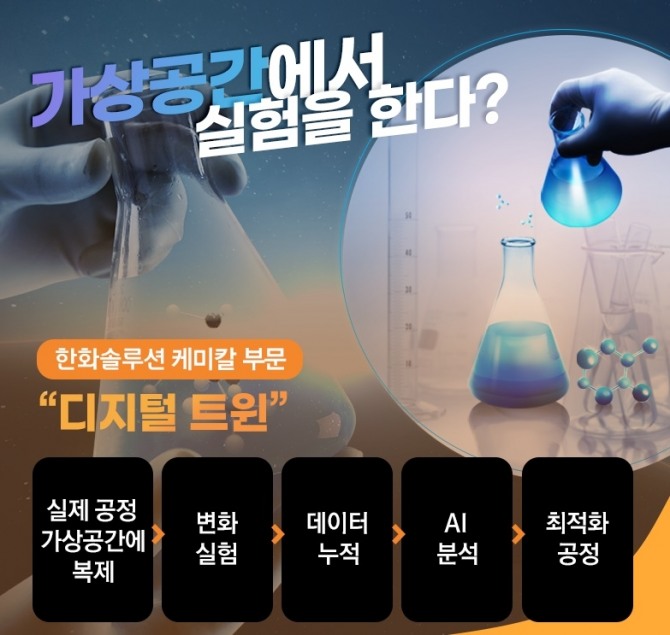 한화솔루션 케미칼 부문은 디지털 트윈 기술을 적극 도입하고 있다. 사진=한화그룹