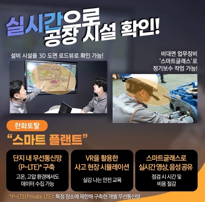 한화토탈은 P-LTE, VR, 스마트글래스 등을 도입해 스마트플랜트를 운용하고 있다. 사진=한화그룹