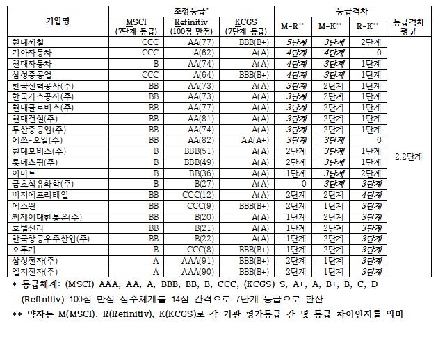 자료=전경련