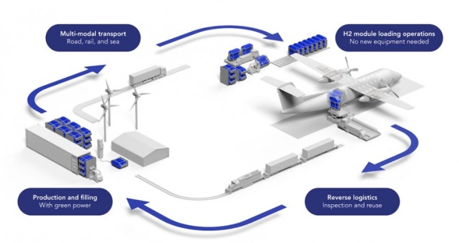 유니버설 수소의 항공기 연료 운용 체계.