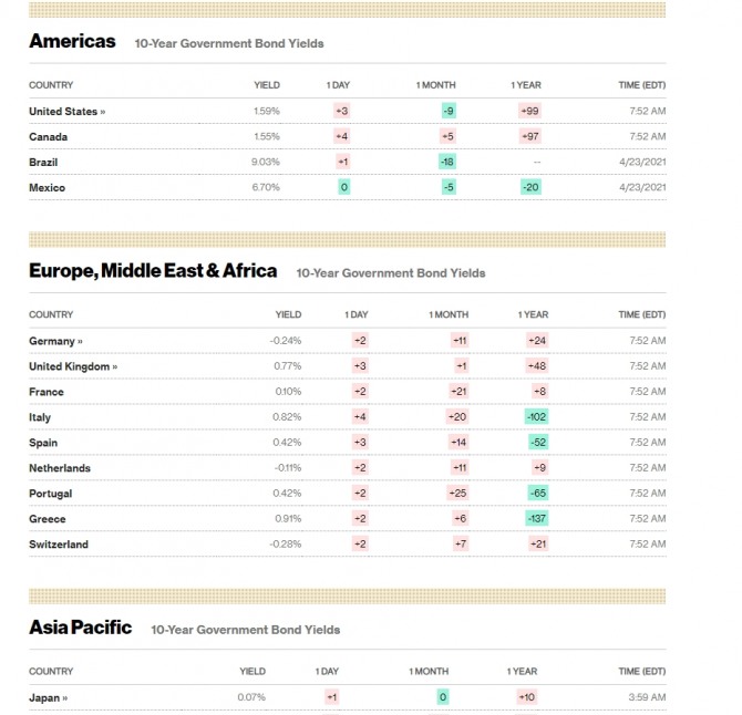 미국 국채금리 실시간 시세 