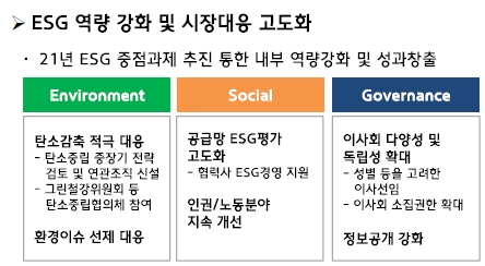 현대제철의 ESG 역량 강화 이미지. 사진=현대제철
