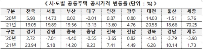 자료=국토교통부