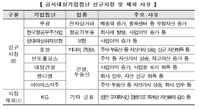 자료=공정거래위원회