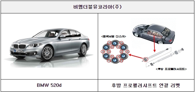 BMW 520d 제작 결함 시정조치(리콜) 관련 내용. 사진=국토부