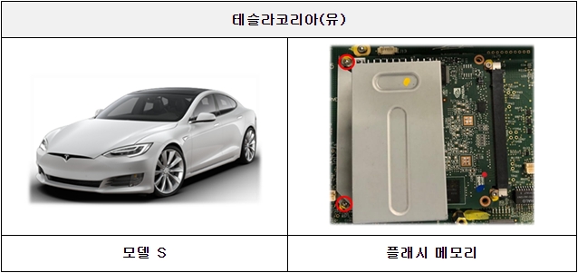 테슬라 모델S 제작 결함 시정조치(리콜) 관련 내용. 사진=국토부