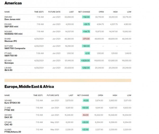 미국 뉴욕증시 나스닥 다우지수 주가지수 선물 실시간 시세.  
