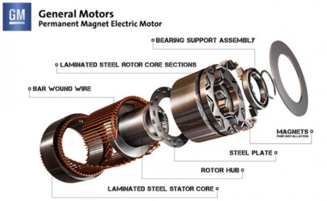 전기자동차 AC모터의 내부 구조. 사진=GM 자동차